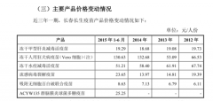 澳门永利赌场_澳门永利网址_澳门永利网站_长生生物疫苗造假风波