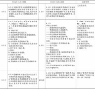 澳门永利赌场_澳门永利网址_澳门永利网站_实验室做好管理评审，要注意新版准