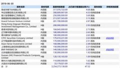 澳门永利赌场_澳门永利网址_澳门永利网站_提出即时辞任该行核数师